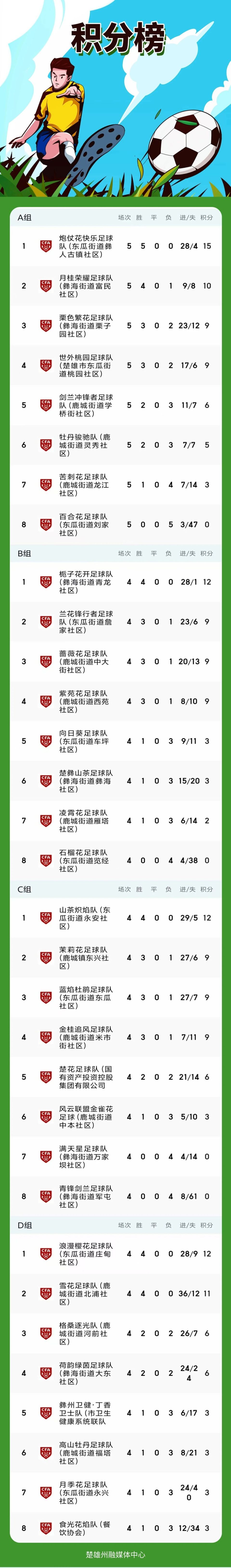 战落下帷幕
