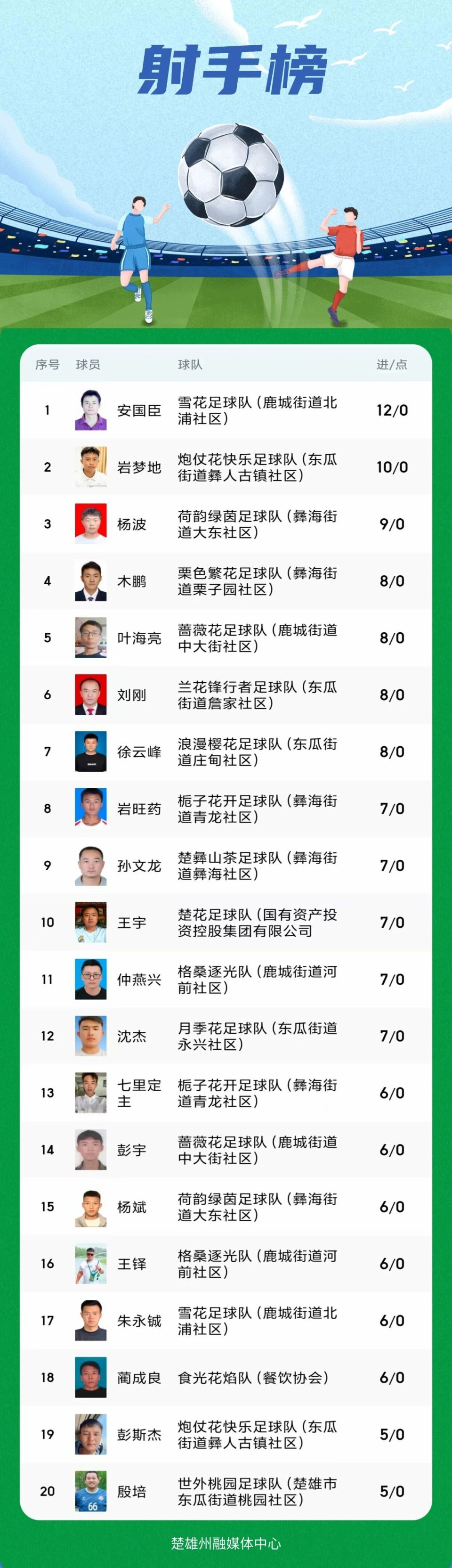 足球中国, 记得持续关