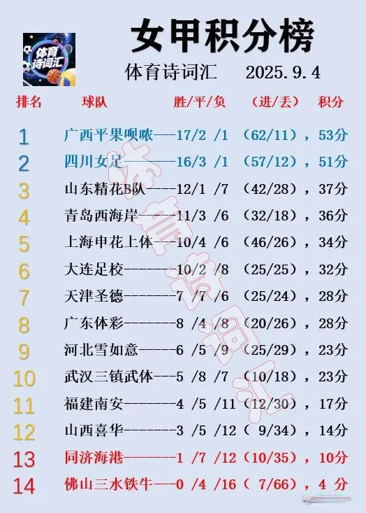 本场保级关, 阵容