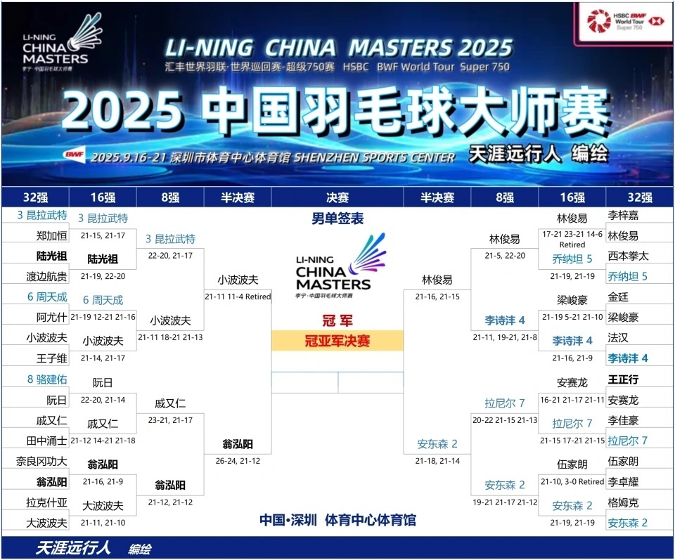 bfFH, news, 张殊贤 bfFH, news, 张殊贤