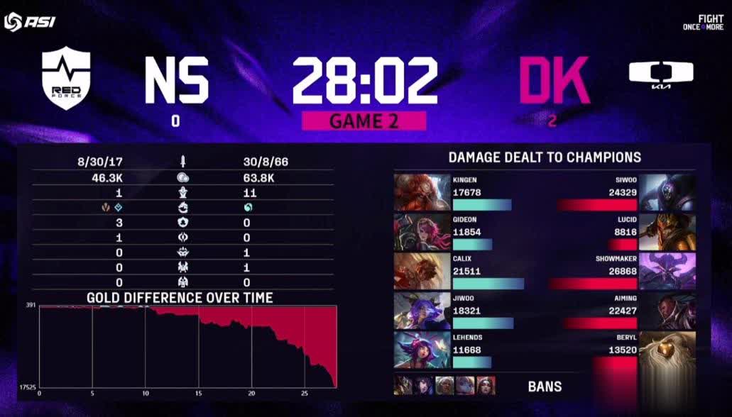 级了, 级到亚洲邀 级了, 级到亚洲邀